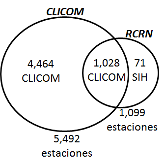 Fuentes que consulta el ERIC IV: CLICOM y RCRN